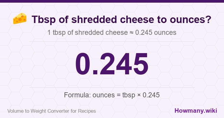 How to convert tbsp of shredded cheese to ounces? 1 tbsp of shredded cheese ≈ 0.245 ounces.