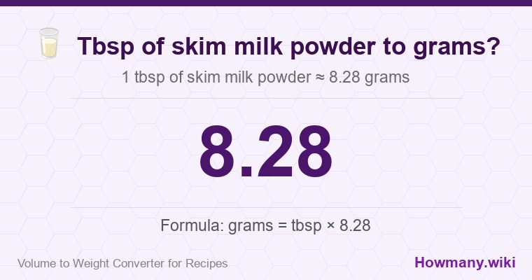 How to convert tbsp of skim milk powder to grams? 1 tbsp of skim milk powder ≈ 8.28 grams.