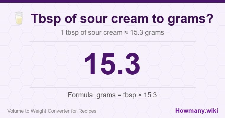 How to convert tbsp of sour cream to grams? 1 tbsp of sour cream ≈ 15.3 grams.