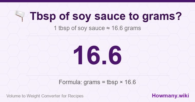 How to convert tbsp of soy sauce to grams? How to convert tbsp of soy sauce to grams? 1 tbsp of soy sauce ≈ 16.6 grams.