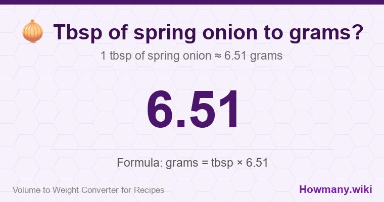 How to convert tbsp of spring onion to grams? How to convert tbsp of spring onion to grams? 1 tbsp of spring onion ≈ 6.51 grams.