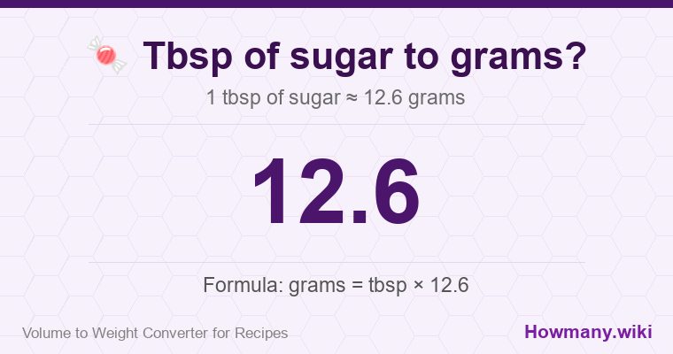 How to convert tbsp of sugar to grams? 1 tbsp of sugar ≈ 12.6 grams.