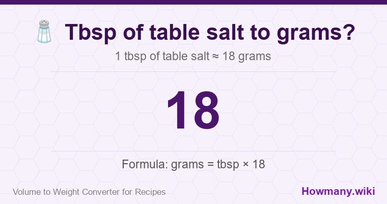 How to convert tbsp of table salt to grams? 1 tbsp of table salt ≈ 18 grams.