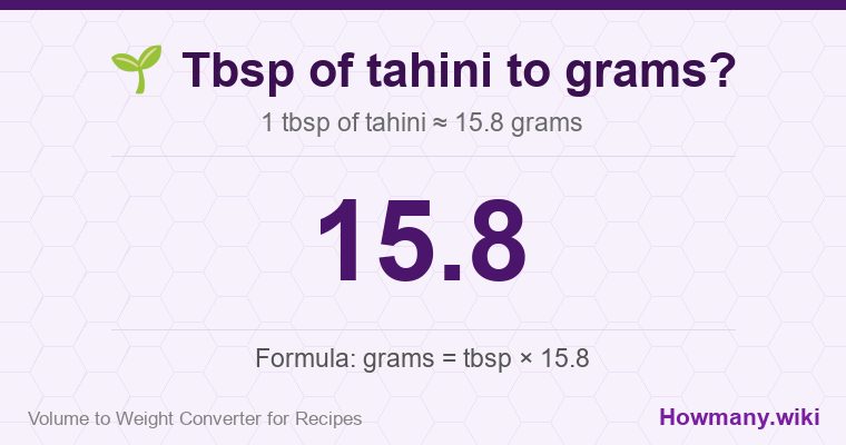 How to convert tbsp of tahini to grams? 1 tbsp of tahini ≈ 15.8 grams.