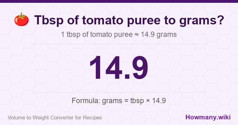How to convert tbsp of tomato puree to grams? 1 tbsp of tomato puree ≈ 14.9 grams.