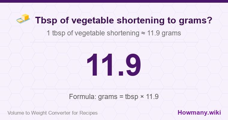 How to convert tbsp of vegetable shortening to grams? 1 tbsp of vegetable shortening ≈ 11.9 grams.