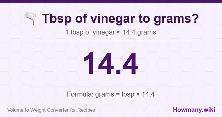 How to convert tbsp of vinegar to grams? 1 tbsp of vinegar ≈ 14.4 grams.