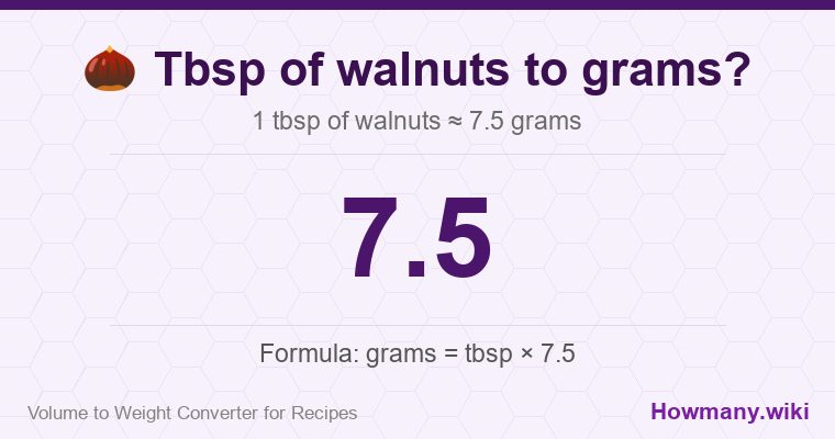 How to convert tbsp of walnuts to grams? 1 tbsp of walnuts ≈ 7.5 grams.