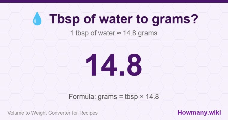 How to convert tbsp of water to grams? 1 tbsp of water ≈ 14.8 grams.