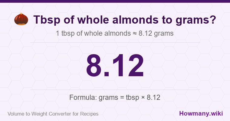 How to convert tbsp of whole almonds to grams? 1 tbsp of whole almonds ≈ 8.12 grams.
