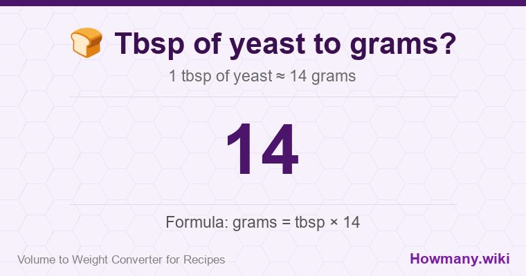 How to convert tbsp of yeast to grams? 1 tbsp of yeast ≈ 14 grams.