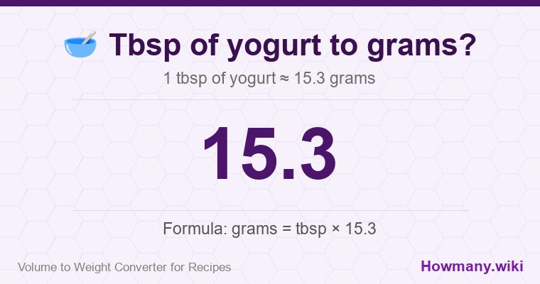 How to convert tbsp of yogurt to grams? How to convert tbsp of yogurt to grams? 1 tbsp of yogurt ≈ 15.3 grams.