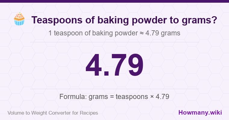 How to convert teaspoons of baking powder to grams? 1 teaspoon of baking powder ≈ 4.79 grams.