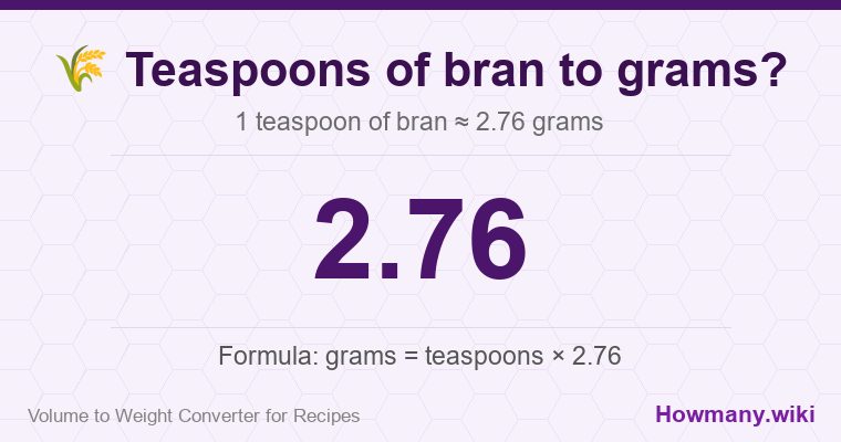 How to convert teaspoons of bran to grams? 1 teaspoon of bran ≈ 2.76 grams.