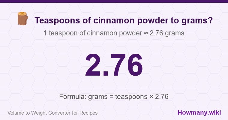 How to convert teaspoons of cinnamon powder to grams? 1 teaspoon of cinnamon powder ≈ 2.76 grams.