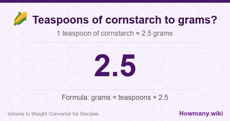 How to convert teaspoons of cornstarch to grams? How to convert teaspoons of cornstarch to grams? 1 teaspoon of cornstarch ≈ 2.5 grams.