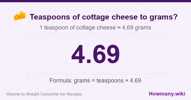 How to convert teaspoons of cottage cheese to grams? How to convert teaspoons of cottage cheese to grams? 1 teaspoon of cottage cheese ≈ 4.69 grams.