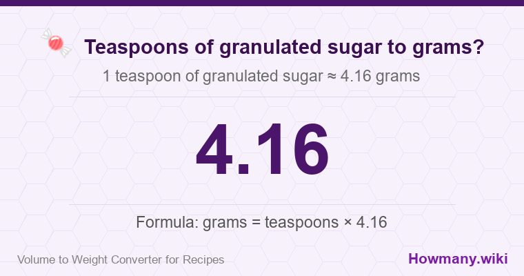 How to convert teaspoons of granulated sugar to grams? 1 teaspoon of granulated sugar ≈ 4.16 grams.