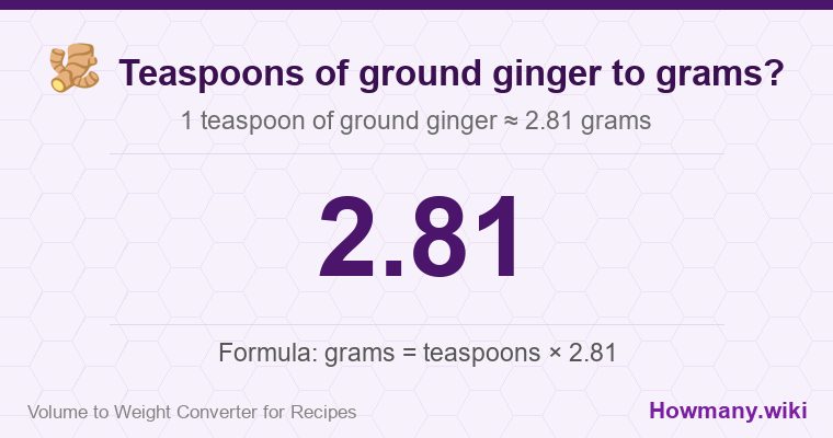 How to convert teaspoons of ground ginger to grams? 1 teaspoon of ground ginger ≈ 2.81 grams.