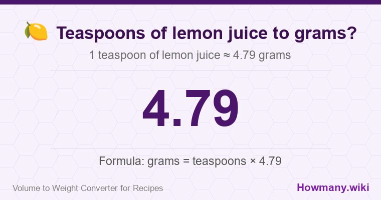 How to convert teaspoons of lemon juice to grams? How to convert teaspoons of lemon juice to grams? 1 teaspoon of lemon juice โ 4.79 grams.