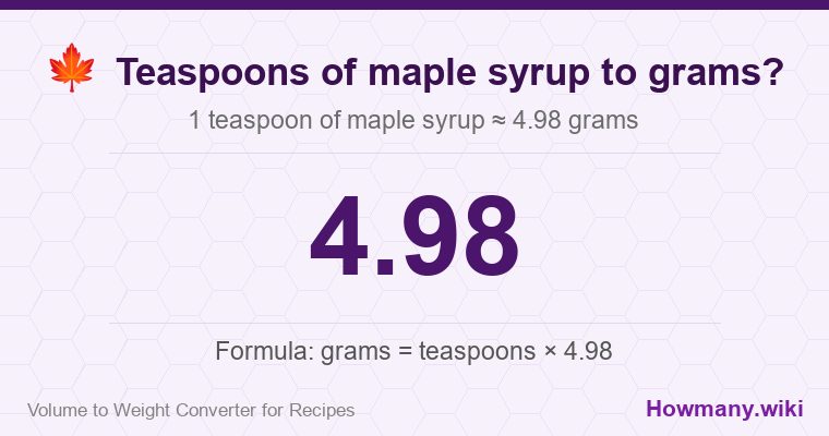 How to convert teaspoons of maple syrup to grams? 1 teaspoon of maple syrup ≈ 4.98 grams.