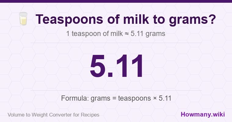 How to convert teaspoons of milk to grams? How to convert teaspoons of milk to grams? 1 teaspoon of milk ≈ 5.11 grams.
