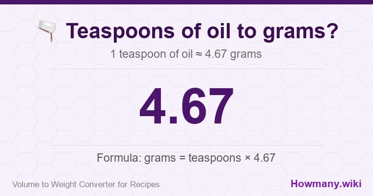 How to convert teaspoons of oil to grams? 1 teaspoon of oil ≈ 4.67 grams.