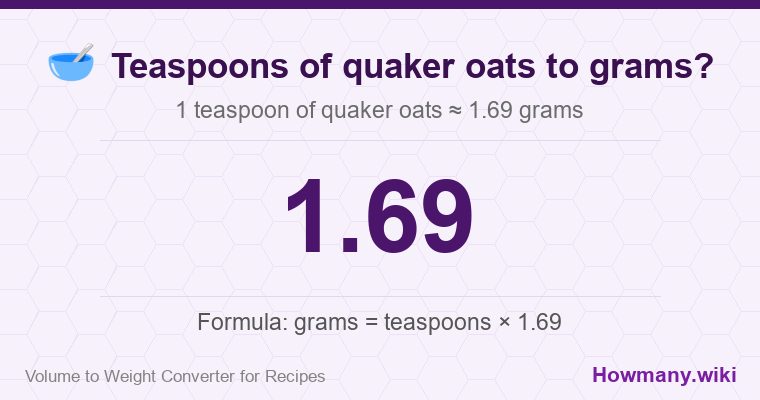 How to convert teaspoons of quaker oats to grams? How to convert teaspoons of quaker oats to grams? 1 teaspoon of quaker oats ≈ 1.69 grams.