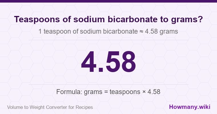How to convert teaspoons of sodium bicarbonate to grams? 1 teaspoon of sodium bicarbonate ≈ 4.58 grams.