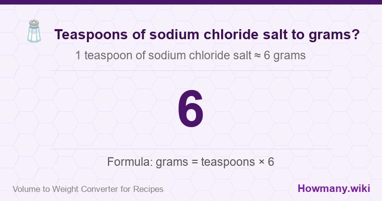 How to convert teaspoons of sodium chloride salt to grams? How to convert teaspoons of sodium chloride salt to grams? 1 teaspoon of sodium chloride salt ≈ 6 grams.