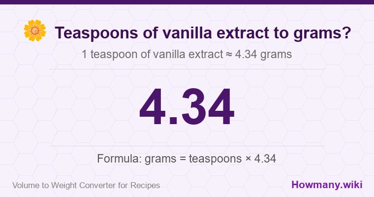 How to convert teaspoons of vanilla extract to grams? 1 teaspoon of vanilla extract ≈ 4.34 grams.