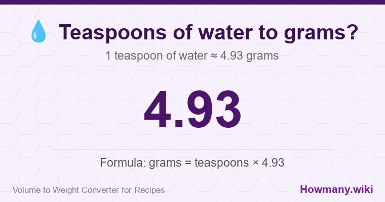 How to convert teaspoons of water to grams? 1 teaspoon of water ≈ 4.93 grams.