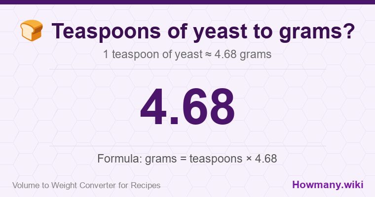How to convert teaspoons of yeast to grams? How to convert teaspoons of yeast to grams? 1 teaspoon of yeast โ 4.68 grams.