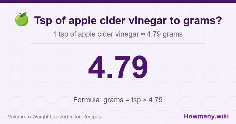How to convert tsp of apple cider vinegar to grams? 1 tsp of apple cider vinegar ≈ 4.79 grams.