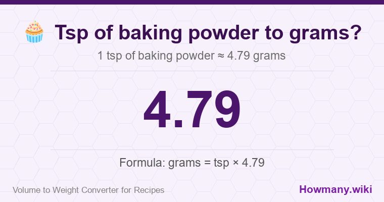How to convert tsp of baking powder to grams? 1 tsp of baking powder ≈ 4.79 grams.