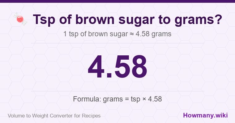 How to convert tsp of brown sugar to grams? 1 tsp of brown sugar ≈ 4.58 grams.
