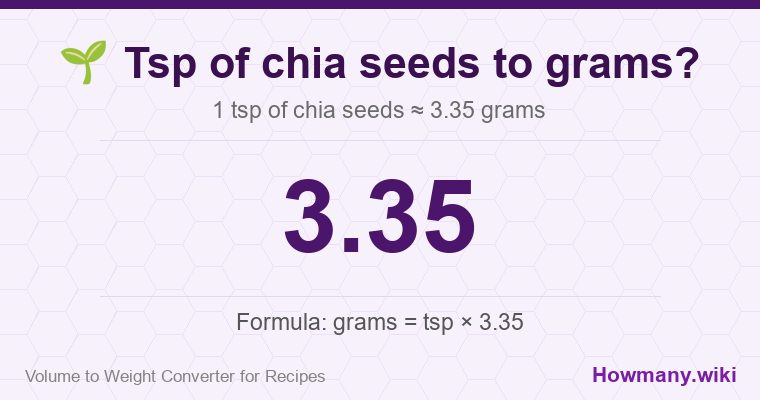 How to convert tsp of chia seeds to grams? 1 tsp of chia seeds ≈ 3.35 grams.