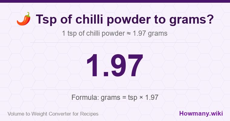How to convert tsp of chilli powder to grams? How to convert tsp of chilli powder to grams? 1 tsp of chilli powder ≈ 1.97 grams.