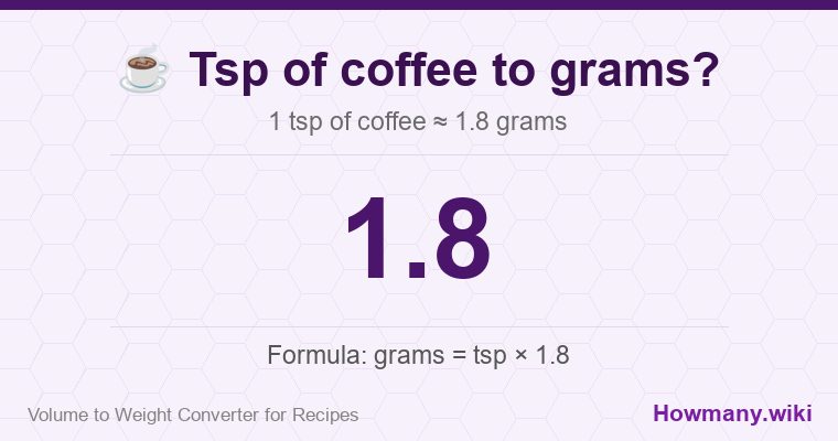 How to convert tsp of coffee to grams? How to convert tsp of coffee to grams? 1 tsp of coffee ≈ 1.8 grams.