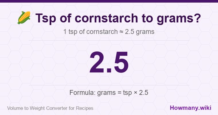 How to convert tsp of cornstarch to grams? 1 tsp of cornstarch ≈ 2.5 grams.