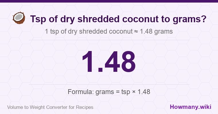 How to convert tsp of dry shredded coconut to grams? 1 tsp of dry shredded coconut ≈ 1.48 grams.