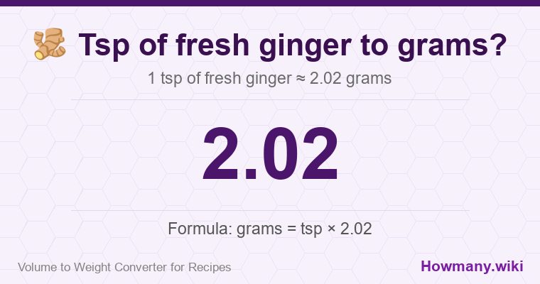 How to convert tsp of fresh ginger to grams? How to convert tsp of fresh ginger to grams? 1 tsp of fresh ginger ≈ 2.02 grams.