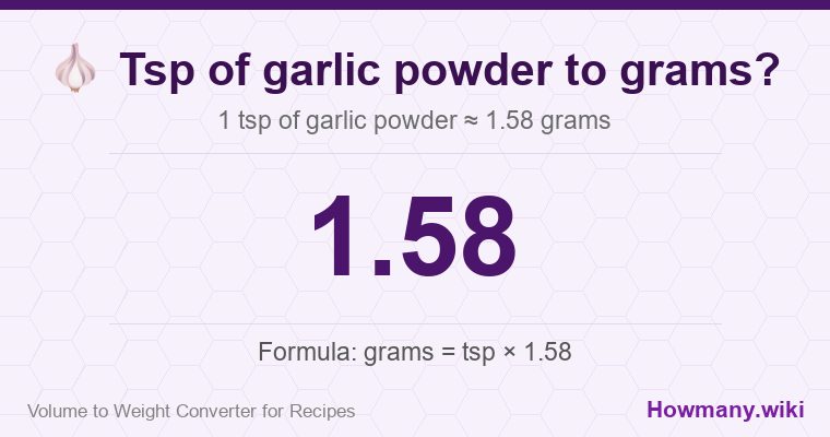 How to convert tsp of garlic powder to grams? 1 tsp of garlic powder ≈ 1.58 grams.