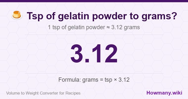 How to convert tsp of gelatin powder to grams? 1 tsp of gelatin powder ≈ 3.12 grams.