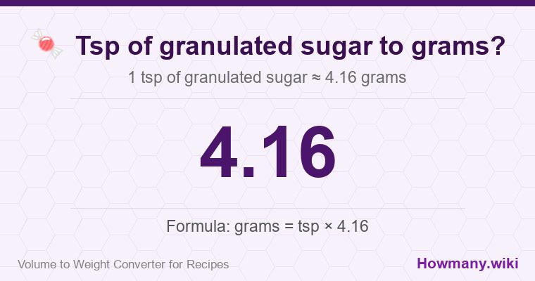 How to convert tsp of granulated sugar to grams? How to convert tsp of granulated sugar to grams? 1 tsp of granulated sugar ≈ 4.16 grams.