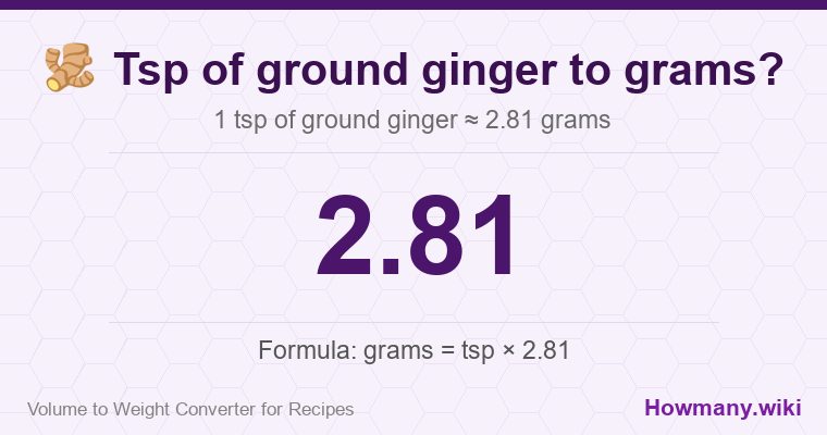 How to convert tsp of ground ginger to grams? How to convert tsp of ground ginger to grams? 1 tsp of ground ginger ≈ 2.81 grams.
