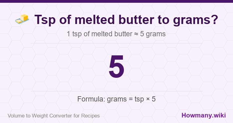 How to convert tsp of melted butter to grams? 1 tsp of melted butter ≈ 5 grams.