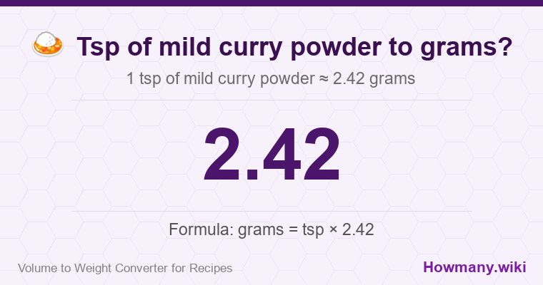 How to convert tsp of mild curry powder to grams? How to convert tsp of mild curry powder to grams? 1 tsp of mild curry powder โ 2.42 grams.
