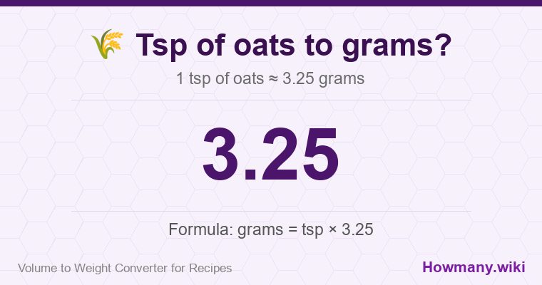 How to convert tsp of oats to grams? How to convert tsp of oats to grams? 1 tsp of oats ≈ 3.25 grams.