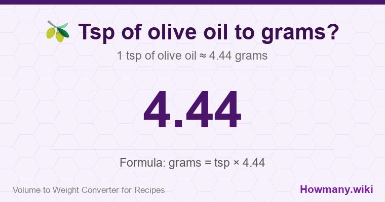 How to convert tsp of olive oil to grams? How to convert tsp of olive oil to grams? 1 tsp of olive oil ≈ 4.44 grams.